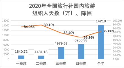 入境旅游業(yè)務(wù) 旅行社的國際化橋梁與市場機(jī)遇
